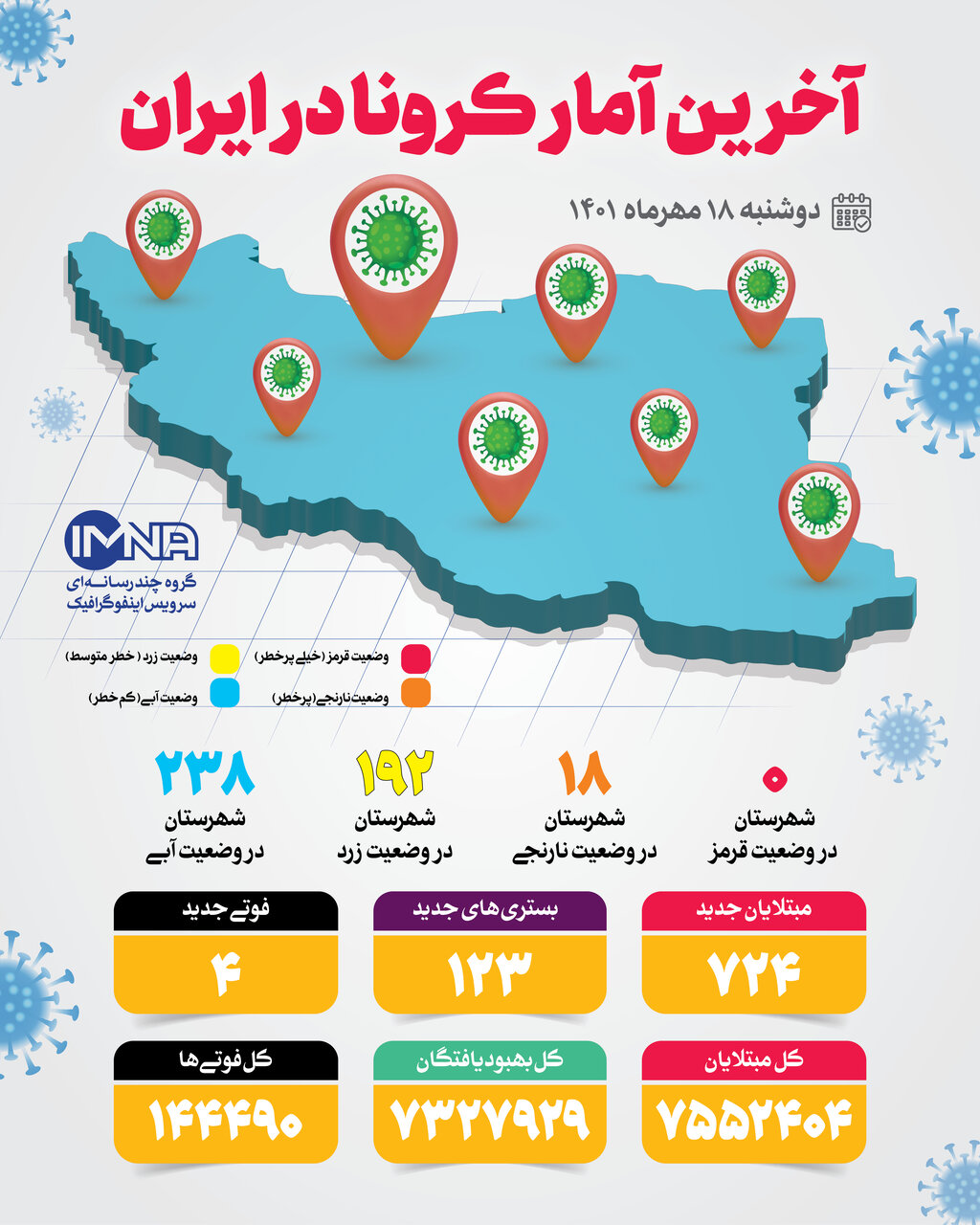 آخرین اخبار کرونا ۱۸ مهر