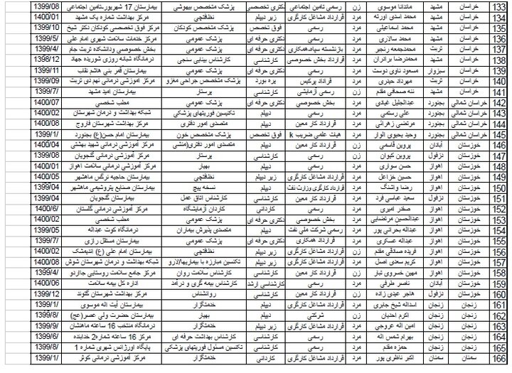 اسامی شهدای خدمت که در کمیته ملی تایید شده است/ از پزشک تا پرستار