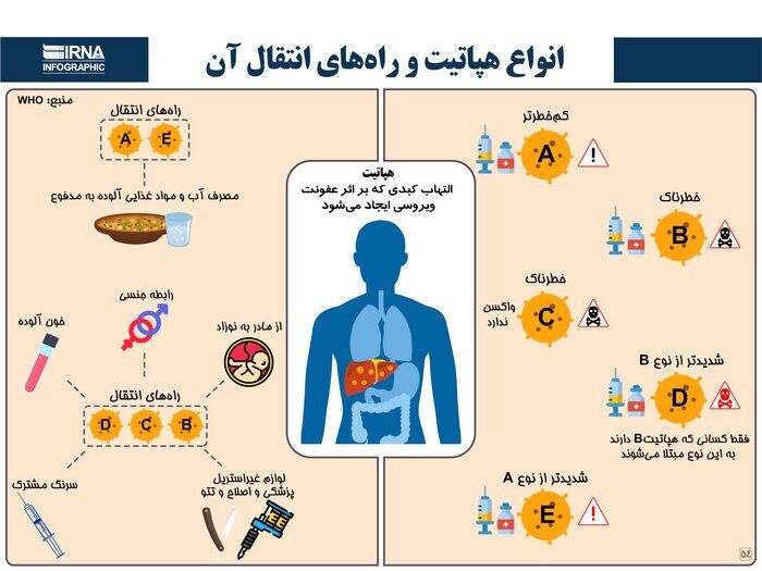 حذف هپاتیت C در بیماران هموفیلی، دیالیزی و تالاسمی در کشور