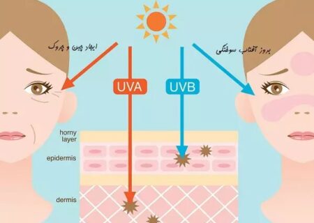 راه‌های پیشگیری از آسیب‌زایی اشعه UV بر پوست و مو/ توضیحات یک دکترای صلاحیت حرفه‌ای پوست و مو