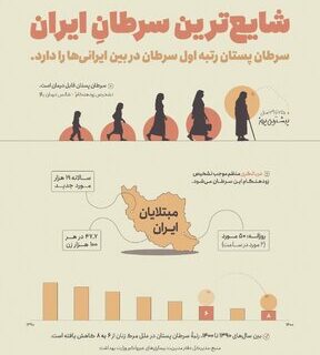 شایع‌ترین سرطان در ایران را بشناسید