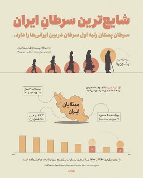 شایع‌ترین سرطان در ایران را بشناسید