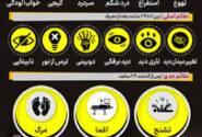 علائم مهم مسمومیت با الکل/ دانستن این نشانه‌ها جانتان را نجات می‌دهد