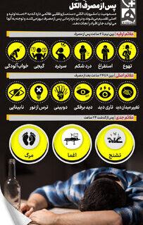 علائم مهم مسمومیت با الکل/ دانستن این نشانه‌ها جانتان را نجات می‌دهد