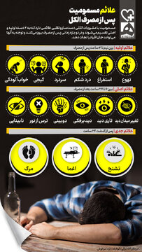 علائم مهم مسمومیت با الکل/ دانستن این نشانه‌ها جانتان را نجات می‌دهد